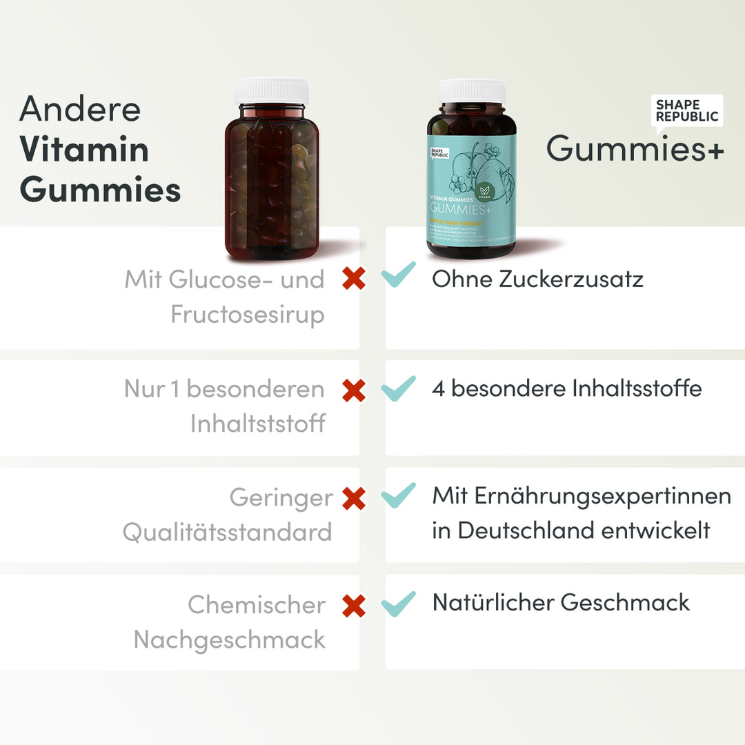Gummies+ Vitamin Gummies